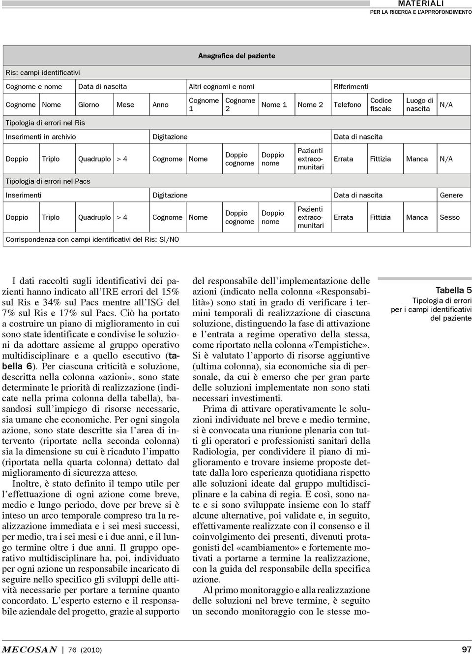 fiscale Luogo di nascita N/A Errata Fittizia Manca N/A Inserimenti Digitazione Data di nascita Genere Doppio Triplo Quadruplo > 4 Cognome Nome Corrispondenza con campi identificativi del Ris: SI/NO