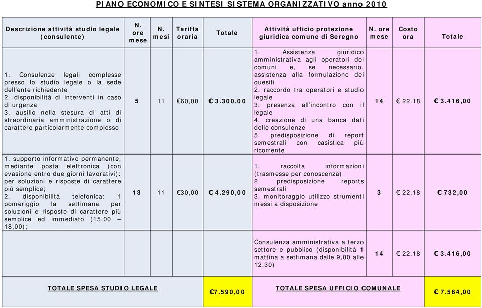 Consulenze legali complesse presso lo studio legale o la sede dell ente richiedente 2. disponibilità di interventi in caso di urgenza 3.