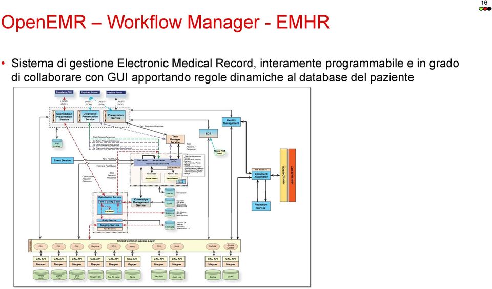 programmabile e in grado di collaborare con GUI