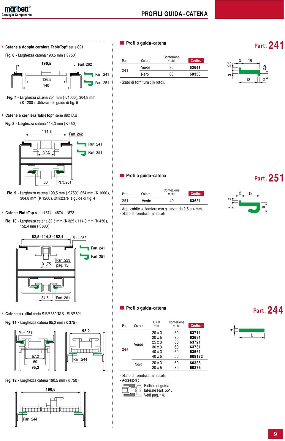 7 - Larghezza catena 254 (K 1000), 04,8 (K 00). Utilizzare le guie i fig. 5 Catene a cerniera TableTop serie 882 TAB Fig.