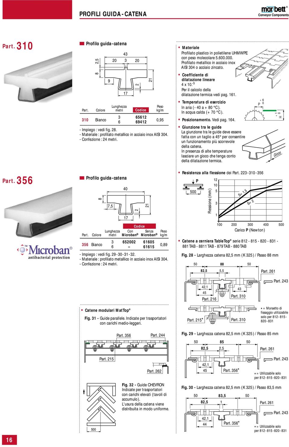 Coefficiente i ilatazione lineare 4 x 10. -5 er il calcolo ella ilatazione termica vei pag. 11. Temperatura i esercizio In aria (- 40 a + 80 C). In acqua cala (+ 70 C). osizionamento. Vei pag. 14.