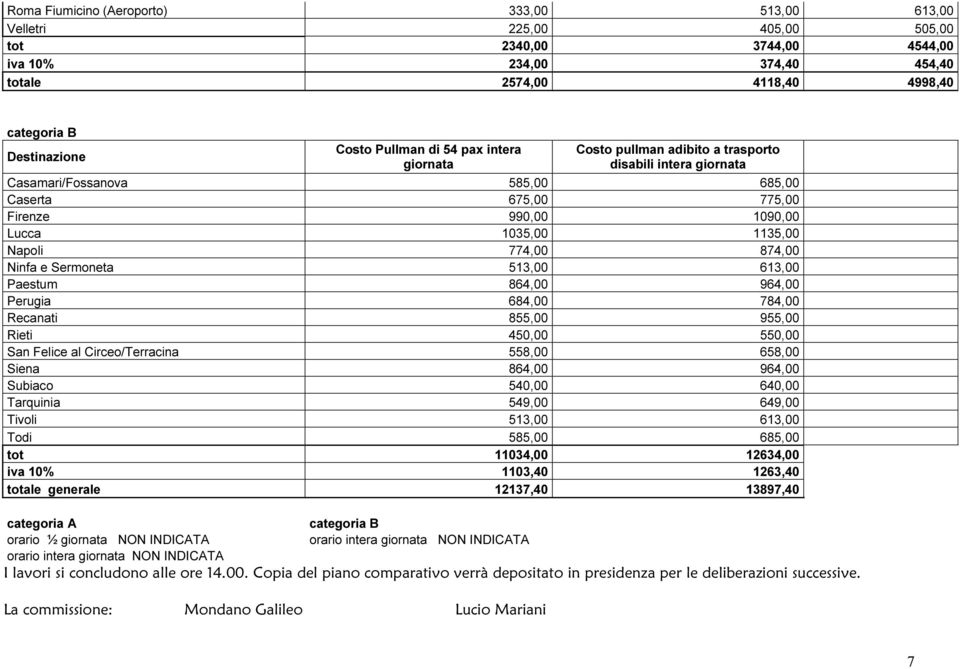 Recanati 855,00 955,00 Rieti 450,00 550,00 San Felice al Circeo/Terracina 558,00 658,00 Siena 864,00 964,00 Subiaco 540,00 640,00 Tarquinia 549,00 649,00 Tivoli 513,00 613,00 Todi 585,00 685,00 tot