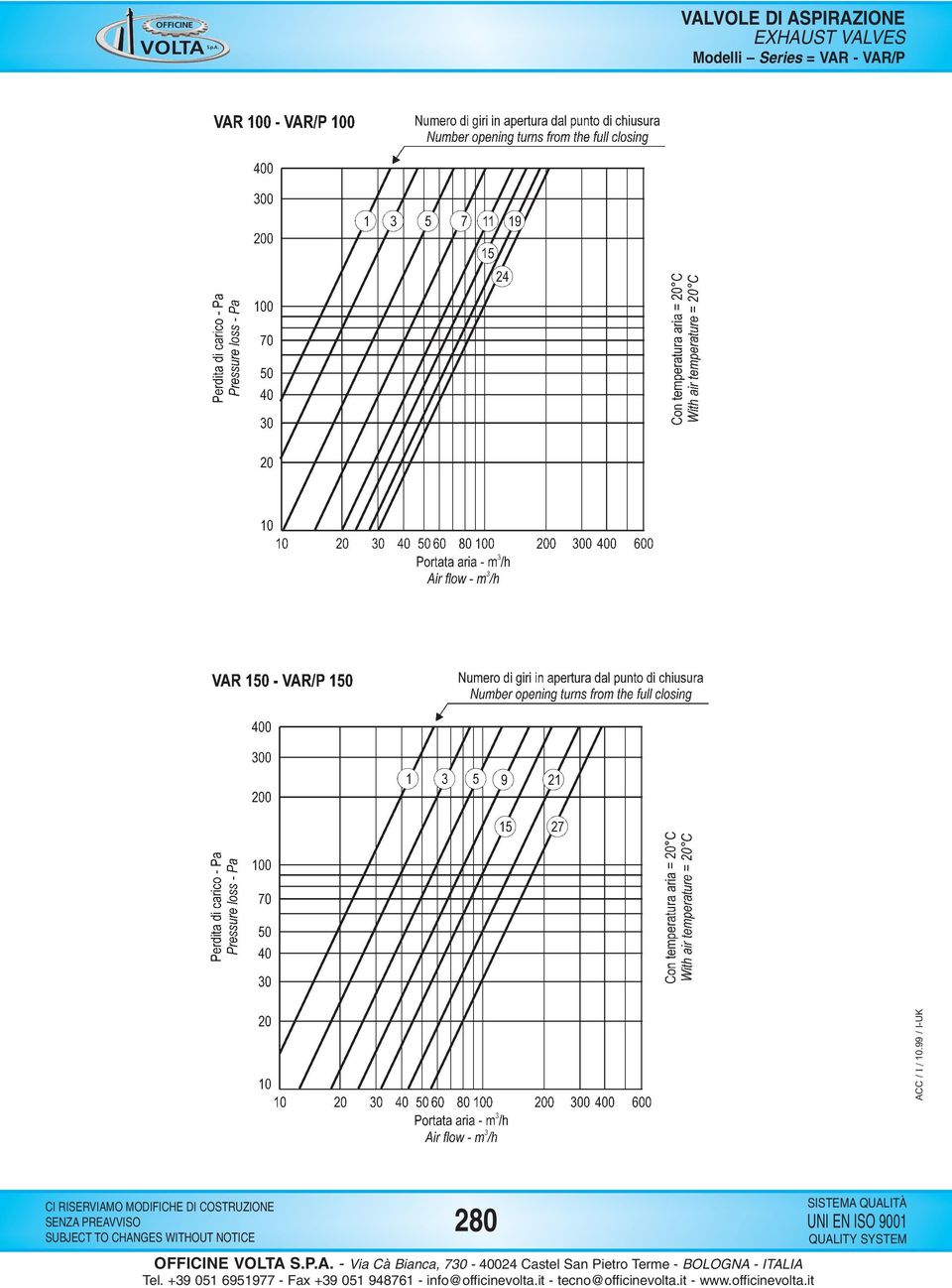 EXHAUST VALVES