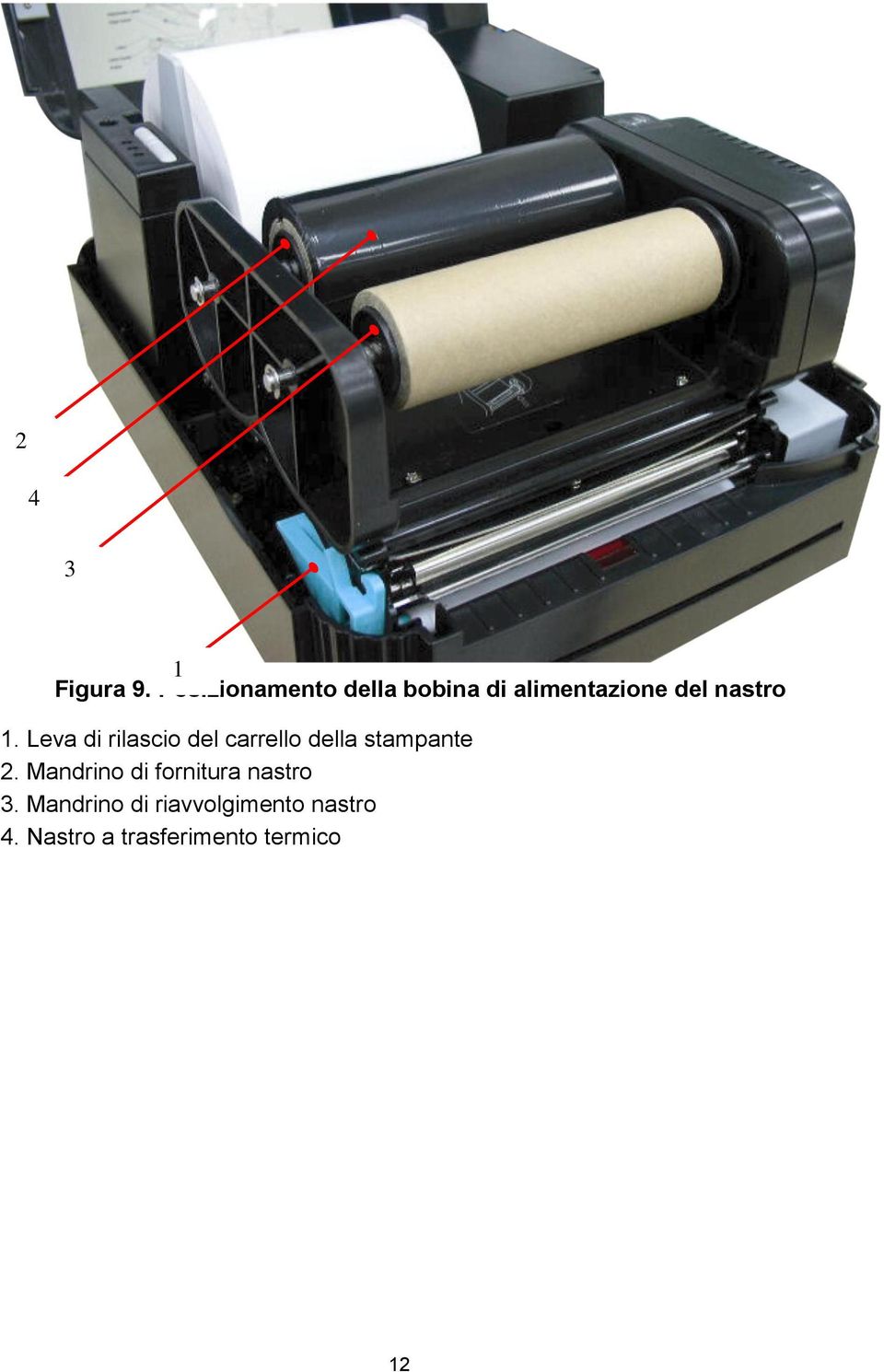 1. Leva di rilascio del carrello della stampante 2.