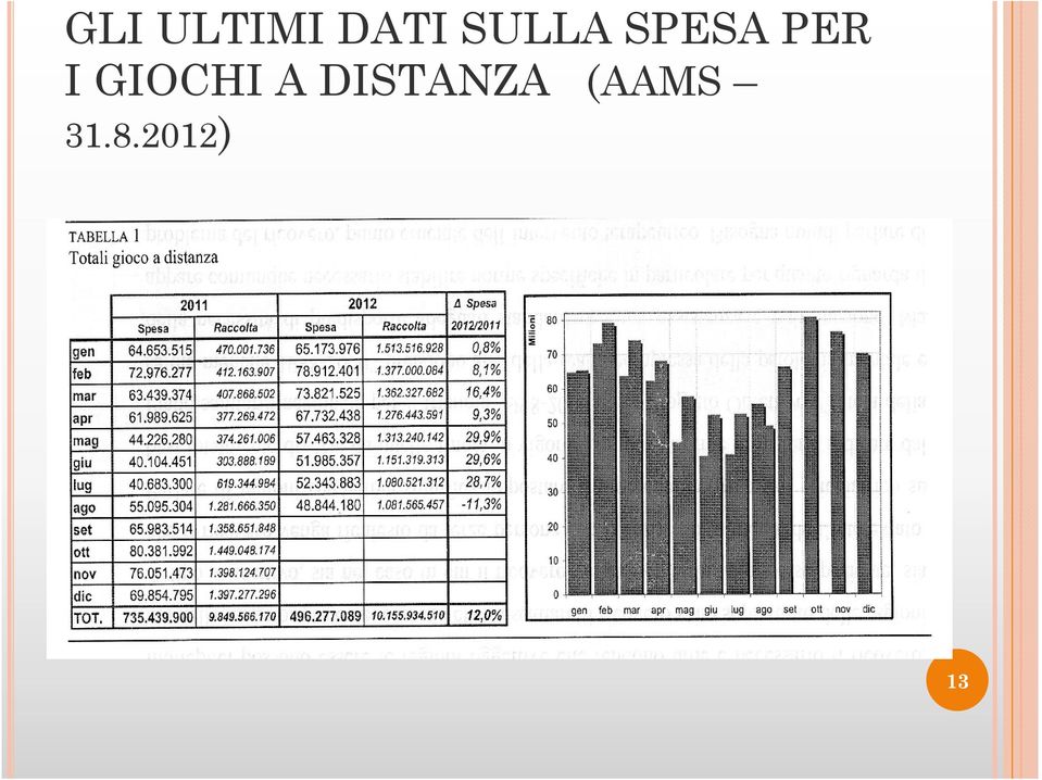 GIOCHI A DISTANZA