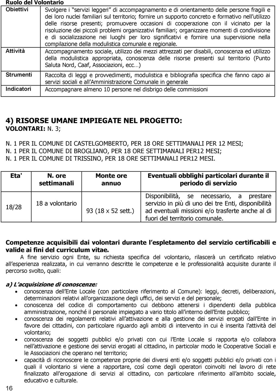 condivisione e di socializzazione nei luoghi per loro significativi e fornire una supervisione nella compilazione della modulistica comunale e regionale.