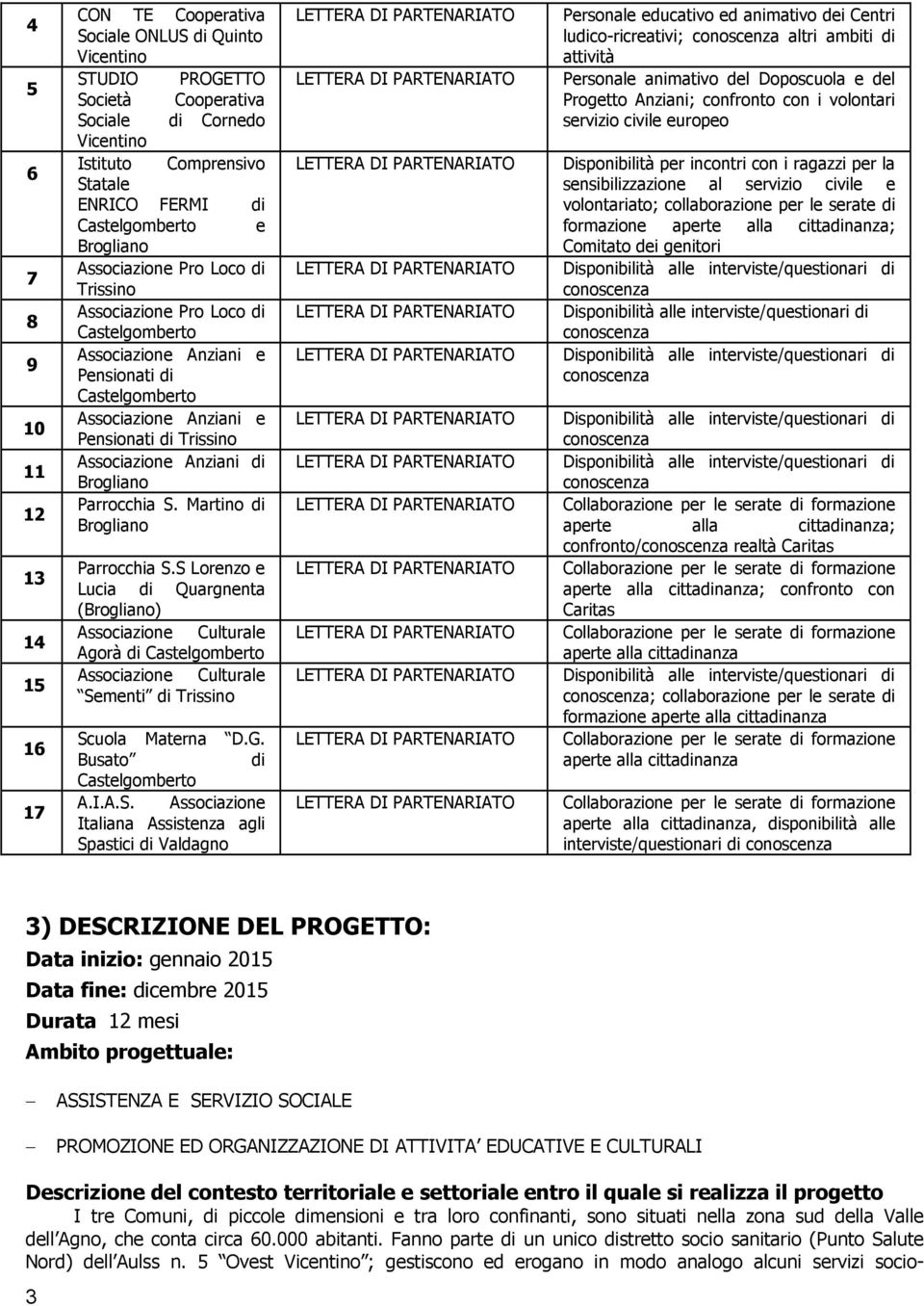 Associazione Anziani di Brogliano Parrocchia S. Martino di Brogliano Parrocchia S.