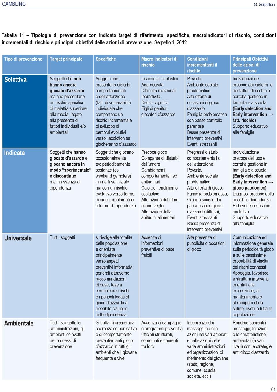 prevenzione.