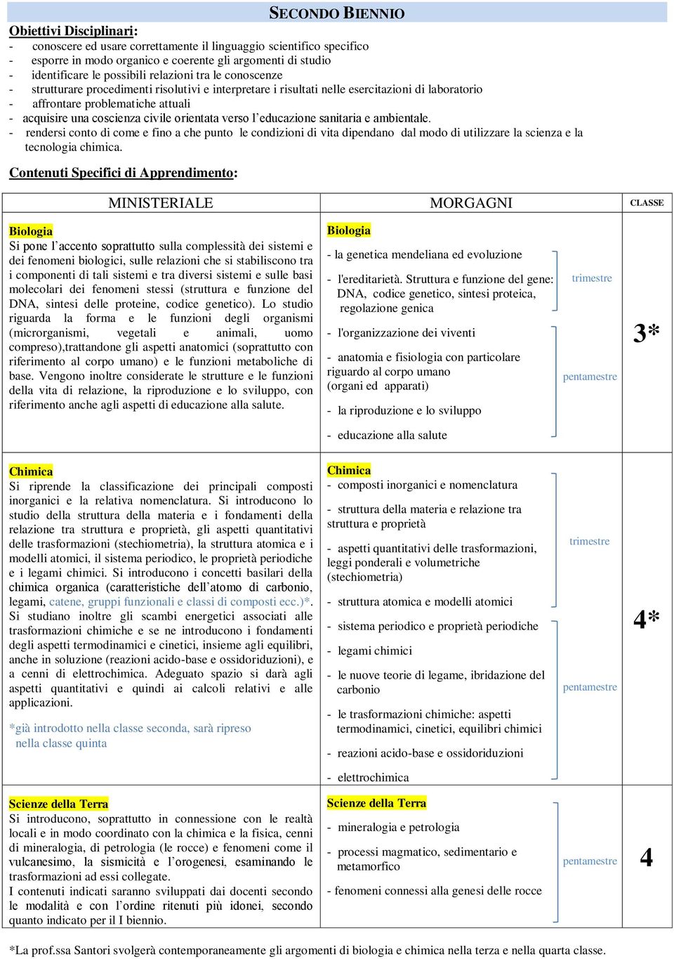 civile orientata verso l educazione sanitaria e ambientale. - rendersi conto di come e fino a che punto le condizioni di vita dipendano dal modo di utilizzare la scienza e la tecnologia chimica.