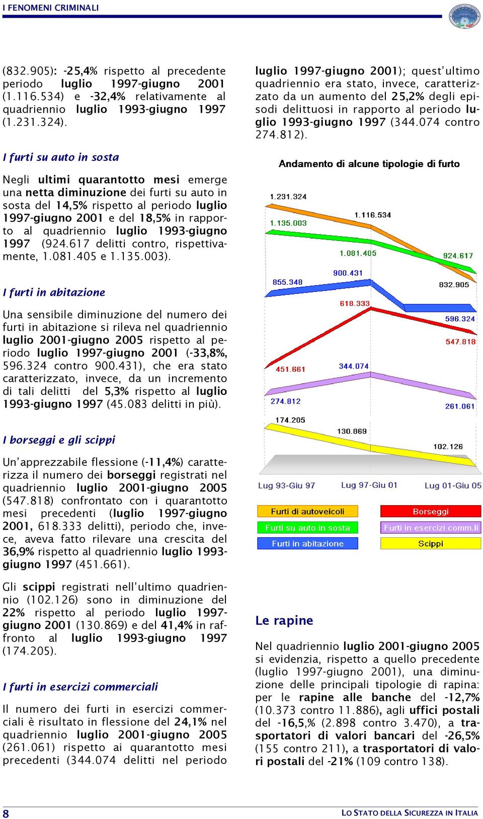 074 contro 274.812).