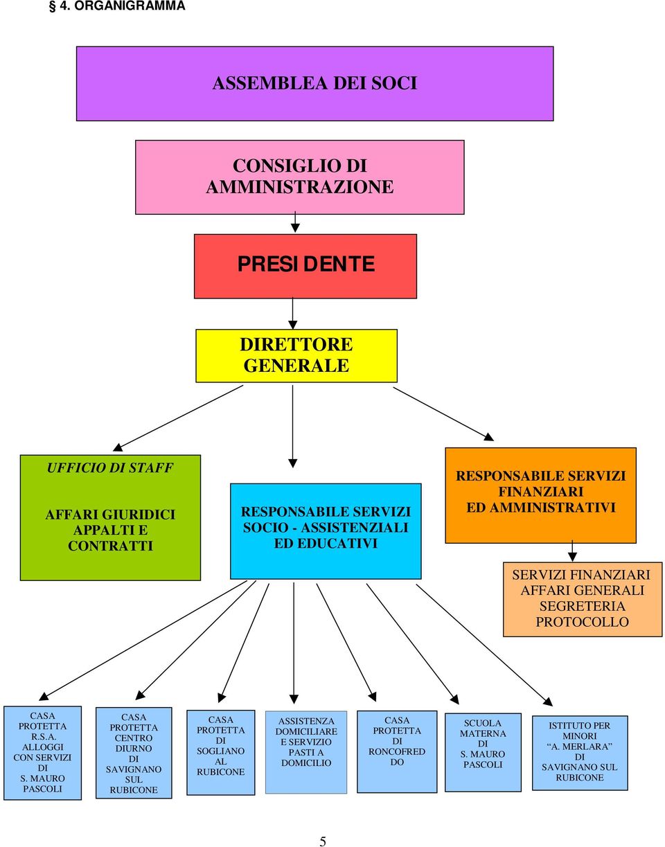 CASA PROTETTA R.S.A. ALLOGGI CON SERVIZI S.