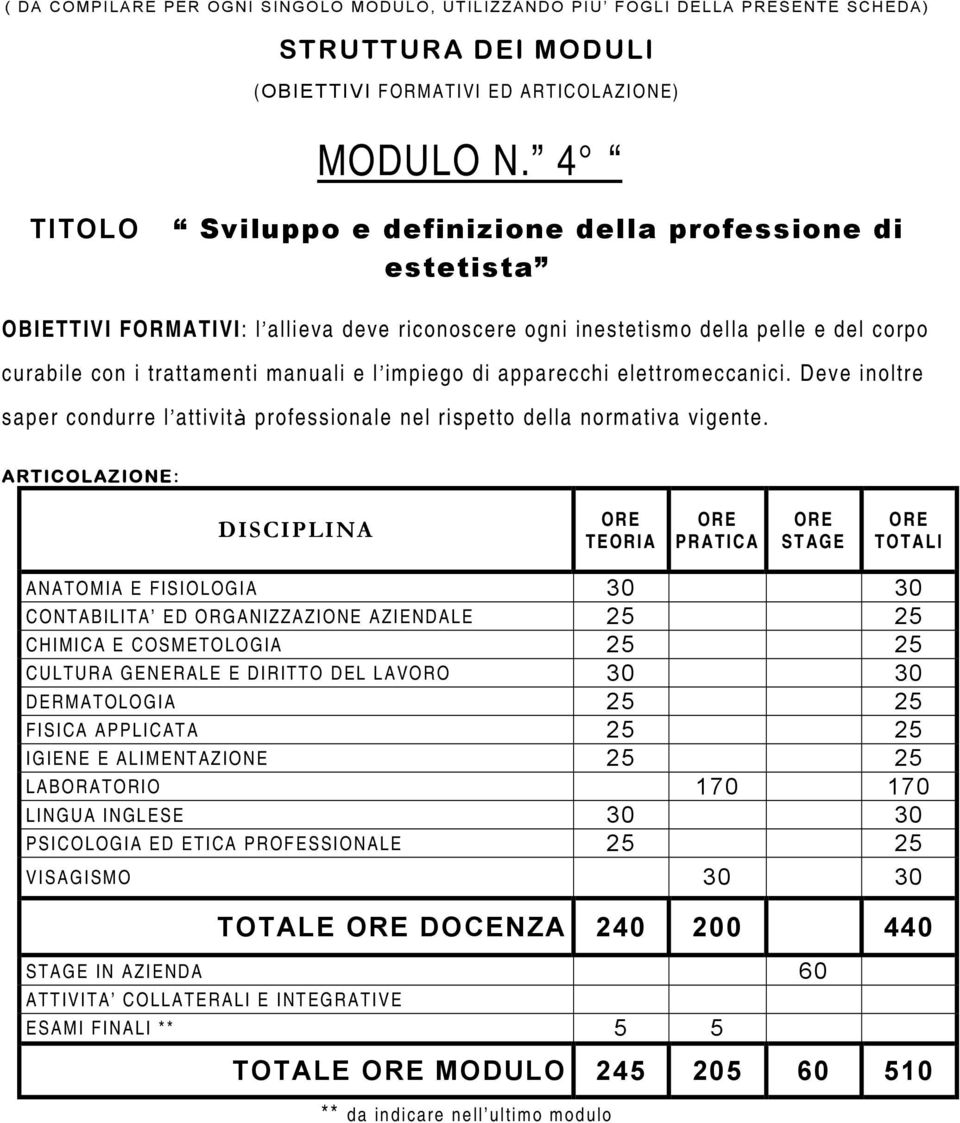 di apparecchi elettromeccanici. Deve inoltre saper condurre l attività professionale nel rispetto della normativa vigente.