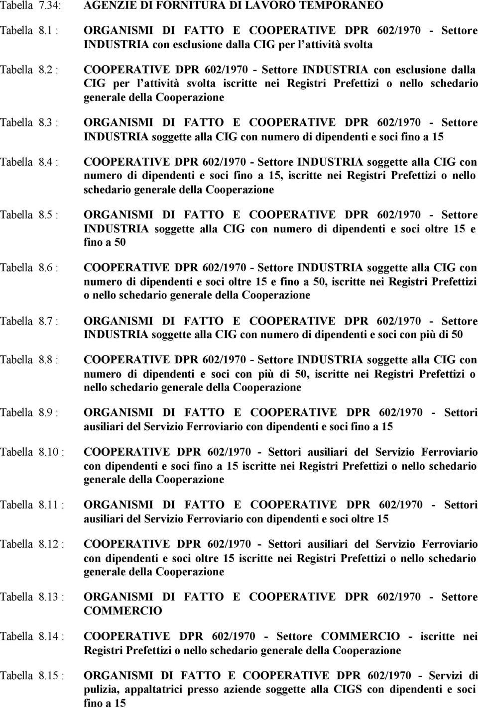 15 : AGENZIE DI FORNITURA DI LAVORO TEMPORANEO ORGANISMI DI FATTO E COOPERATIVE DPR 602/1970 - Settore INDUSTRIA con esclusione dalla CIG per l attività svolta COOPERATIVE DPR 602/1970 - Settore