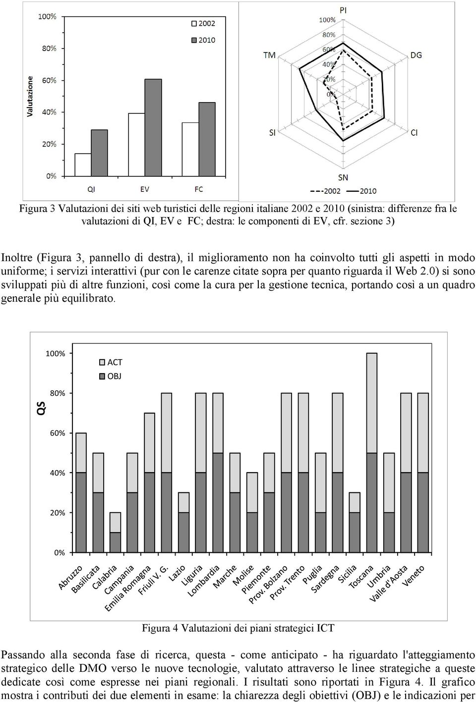 Web 2.0) si sono sviluppati più di altre funzioni, così come la cura per la gestione tecnica, portando così a un quadro generale più equilibrato.