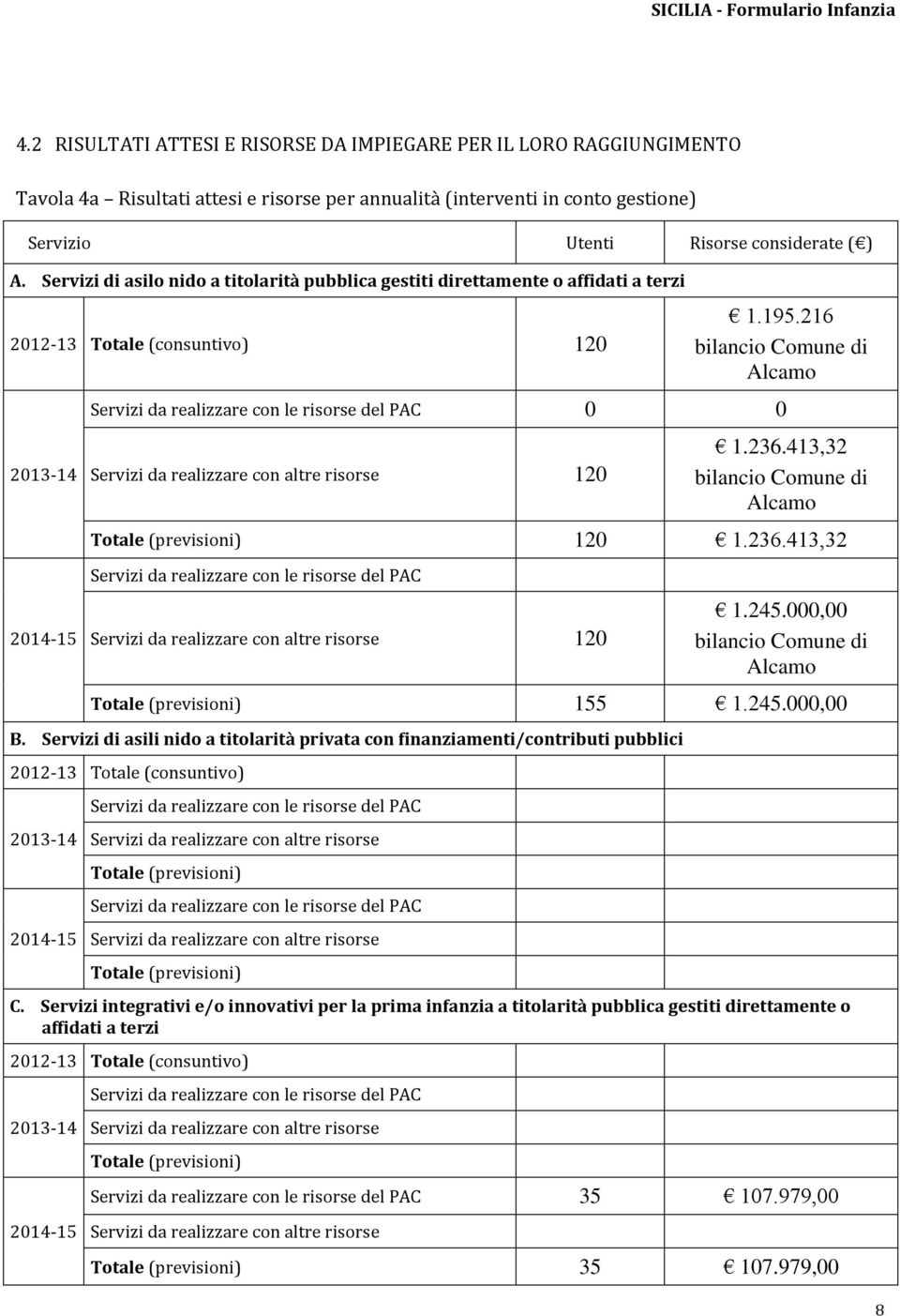 Servizi di asilo nido a titolarità pubblica gestiti direttamente o affidati a terzi 2012-13 Totale (consuntivo) 120 1.195.