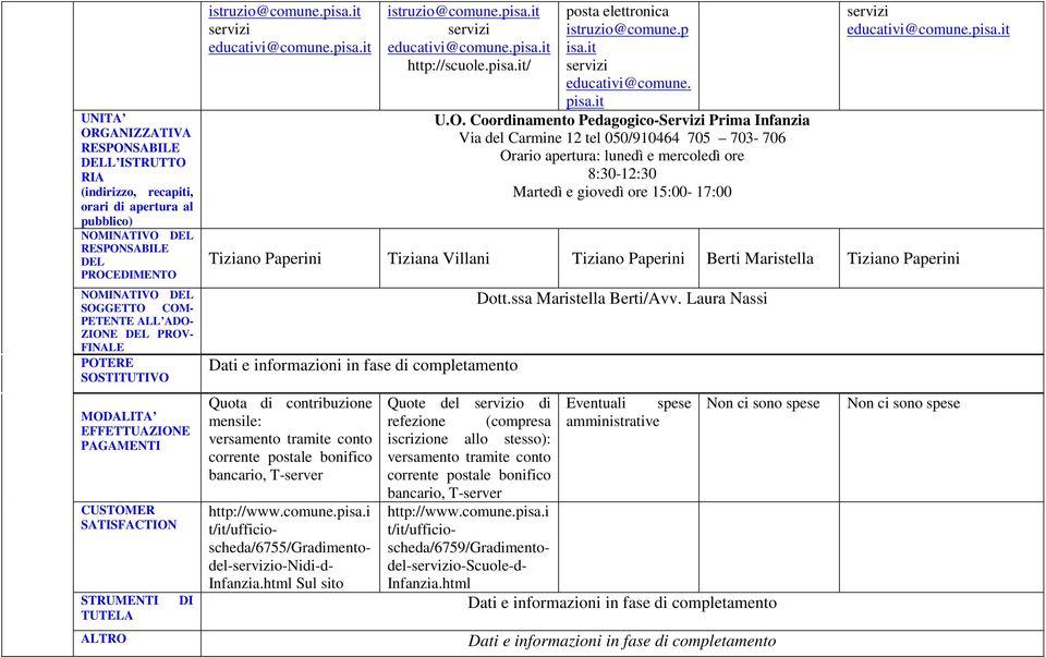 pisa.it/ posta elettronica istruzio@comune.p isa.it educativi@comune. pisa.it U.O.