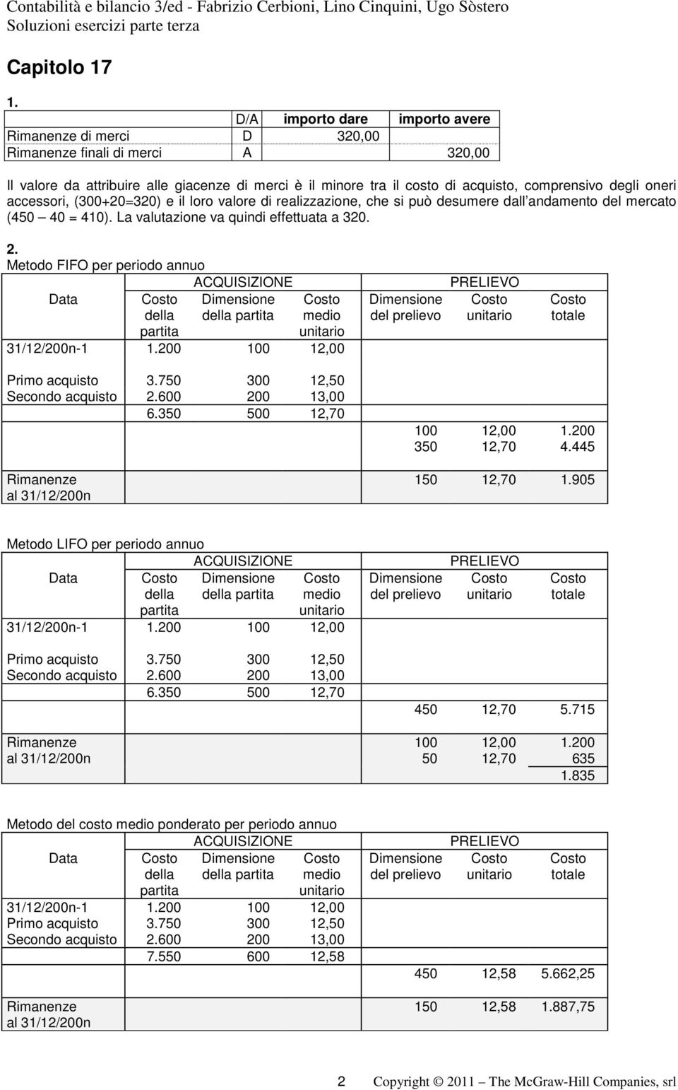 valore di realizzazio, che si può desumere dall andamento del mercato (450 40 = 410). La valutazio va quindi effettuata a 320. 2.