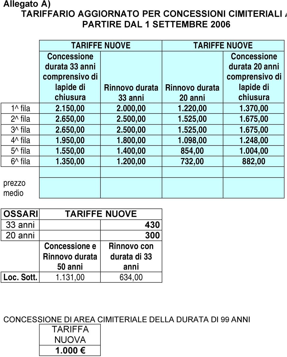 675,00 3^ fila 2.650,00 2.500,00 1.525,00 1.675,00 4^ fila 1.950,00 1.800,00 1.098,00 1.248,00 5^ fila 1.550,00 1.400,00 854,00 1.004,00 6^ fila 1.350,00 1.