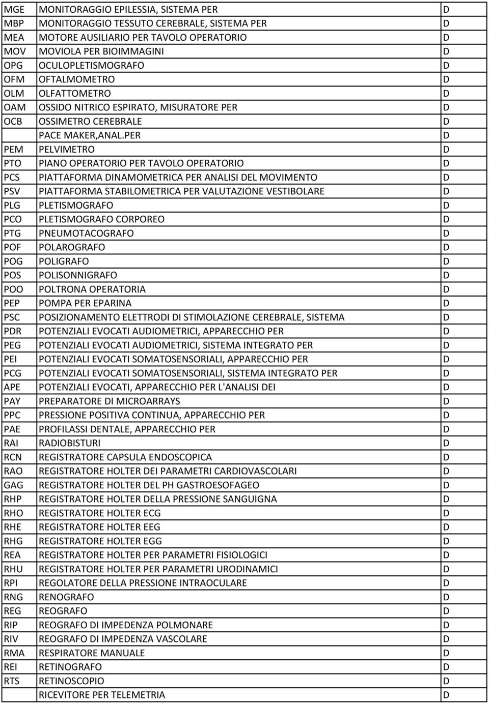 PR PM PLVIMTRO PTO PINO OPRTORIO PR TVOLO OPRTORIO PS PITTORM INMOMTRI PR NLISI L MOVIMNTO PSV PITTORM STBILOMTRI PR VLUTZION VSTIBOLR PLG PLTISMOGRO PO PLTISMOGRO ORPORO PTG PNUMOTOGRO PO POLROGRO