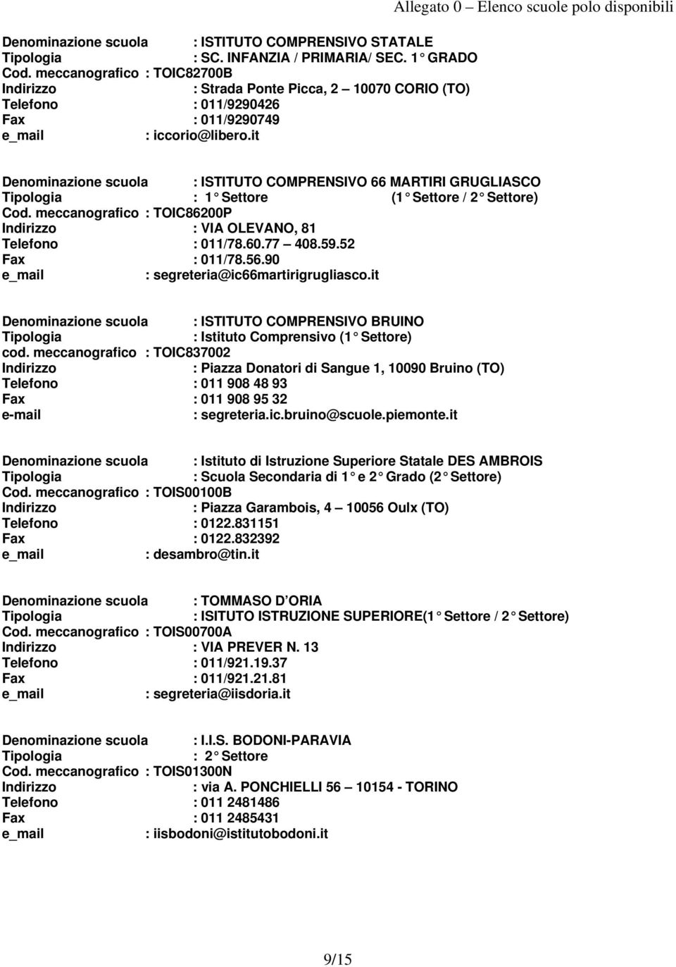 it Allegato 0 Elenco scuole polo disponibili Denominazione scuola : ISTITUTO COMPRENSIVO 66 MARTIRI GRUGLIASCO (1 Settore / 2 Settore) Cod.