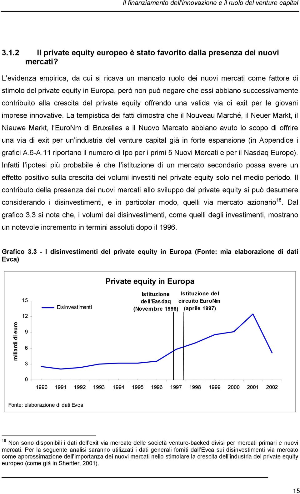 crescita del private equity offrendo una valida via di exit per le giovani imprese innovative.