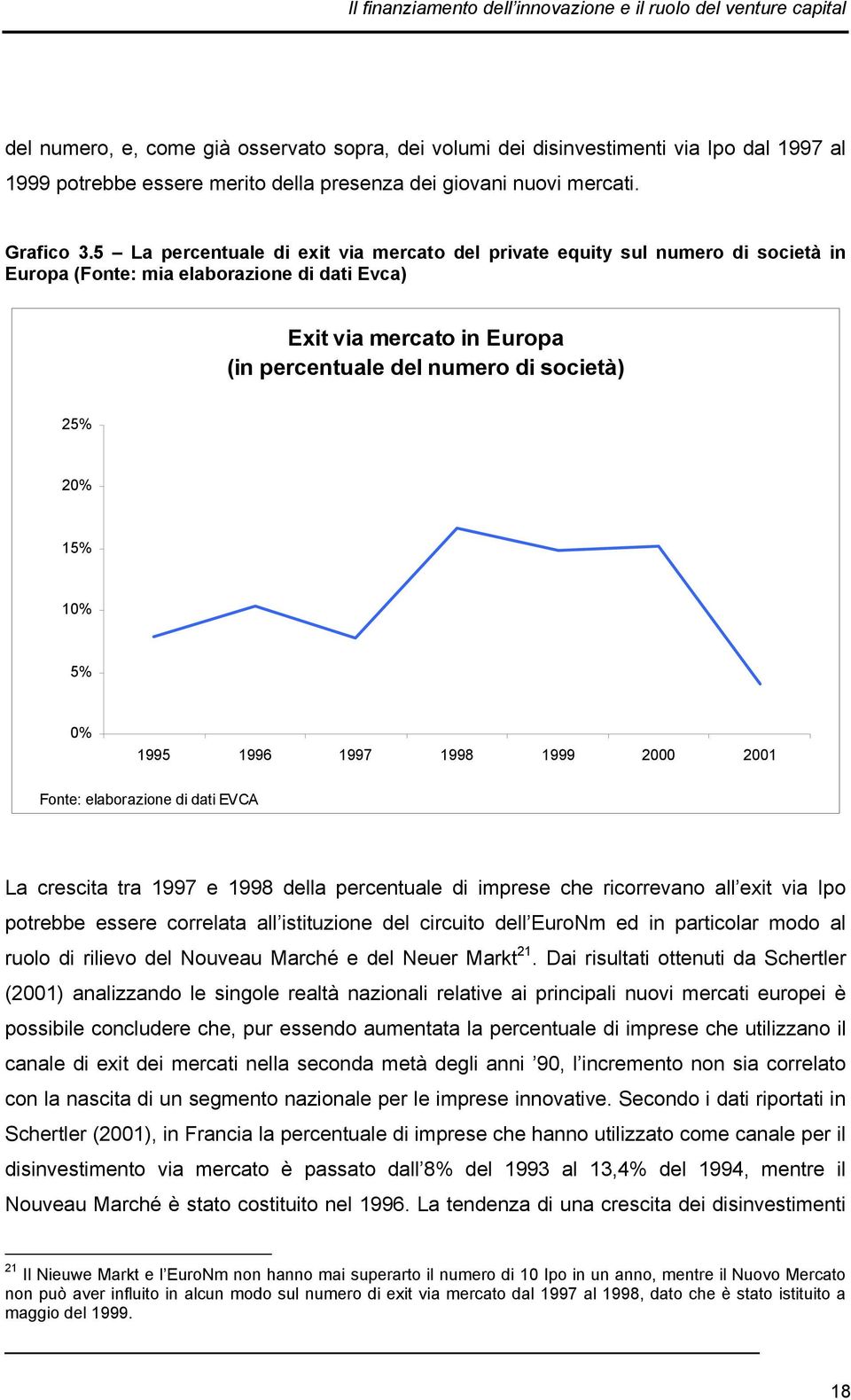 20% 15% 10% 5% 0% 1995 1996 1997 1998 1999 2000 2001 Fonte: elaborazione di dati EVCA La crescita tra 1997 e 1998 della percentuale di imprese che ricorrevano all exit via Ipo potrebbe essere