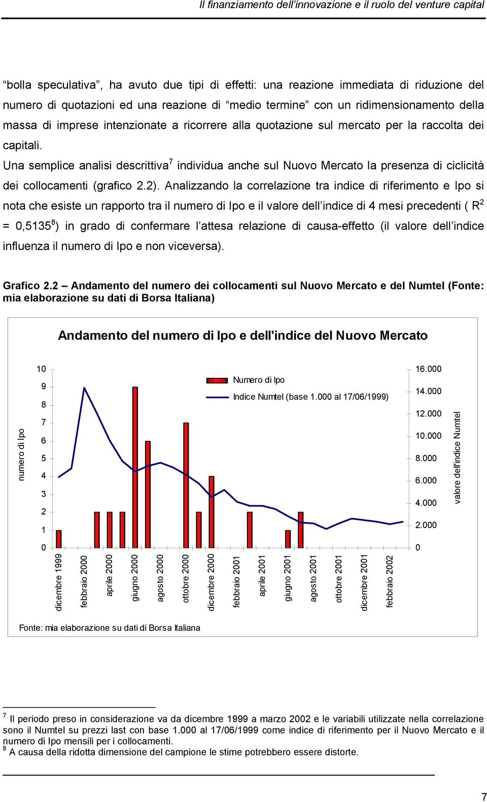 Una semplice analisi descrittiva 7 individua anche sul Nuovo Mercato la presenza di ciclicità dei collocamenti (grafico 2.2).