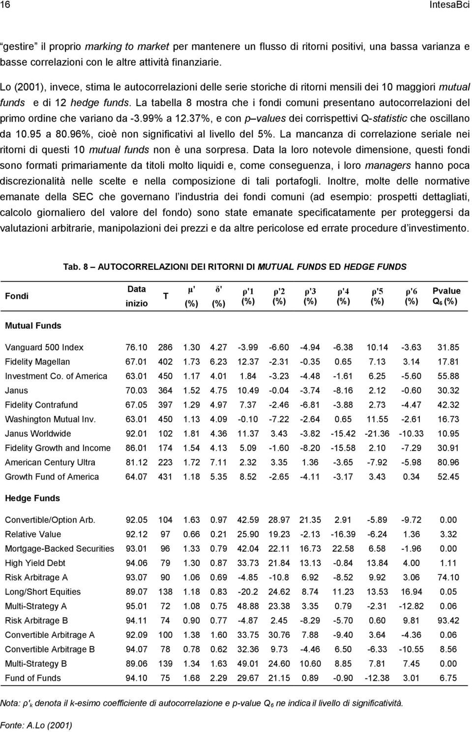 La tabella 8 mostra che i fondi comuni presentano autocorrelazioni del primo ordine che variano da -3.99% a 12.37%, e con p values dei corrispettivi Q-statistic che oscillano da 10.95 a 80.