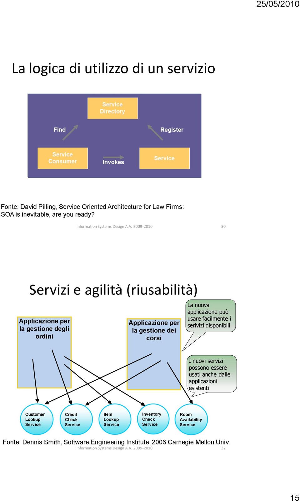 applicazione può usare facilmente i serivizi disponibili I nuovi servizi possono essere usati anche dalle applicazioni esistenti