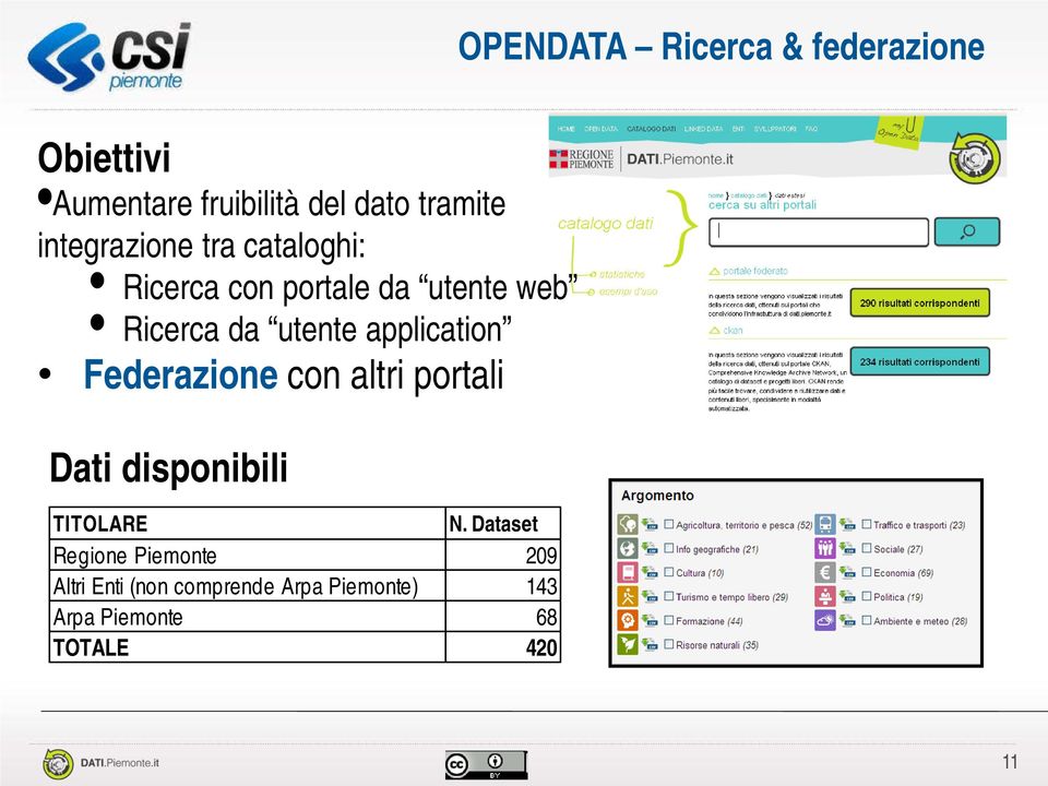 application Federazione con altri portali Dati disponibili TITOLARE N.