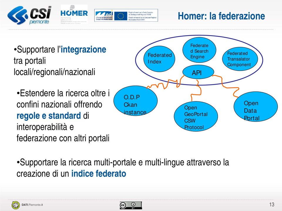 e standard di interoperabilità e federazione con altri portali O.D.