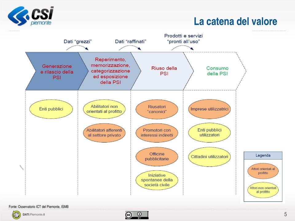 Osservatorio ICT