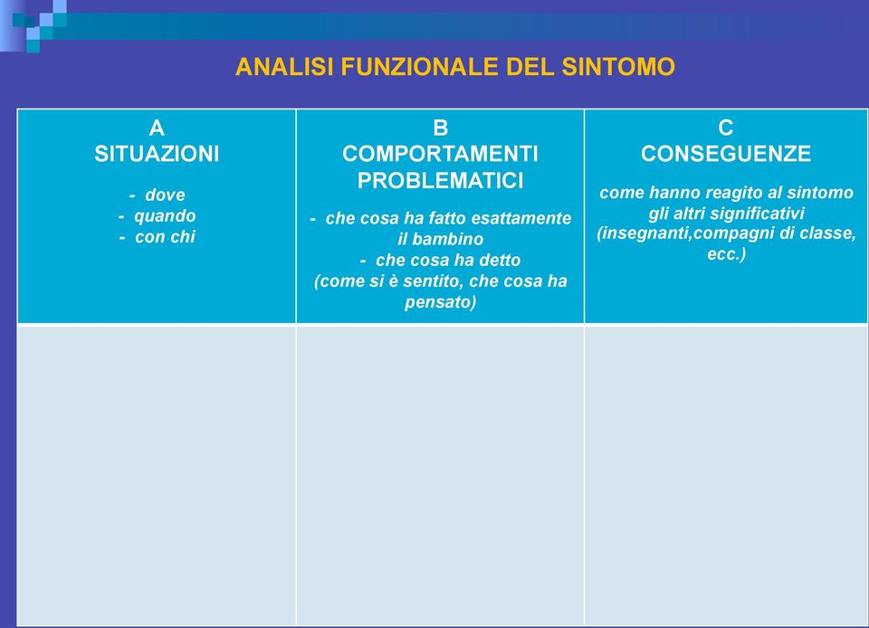 cosa ha detto (come si è sentito, che cosa ha pensato) C CONSEGUENZE come