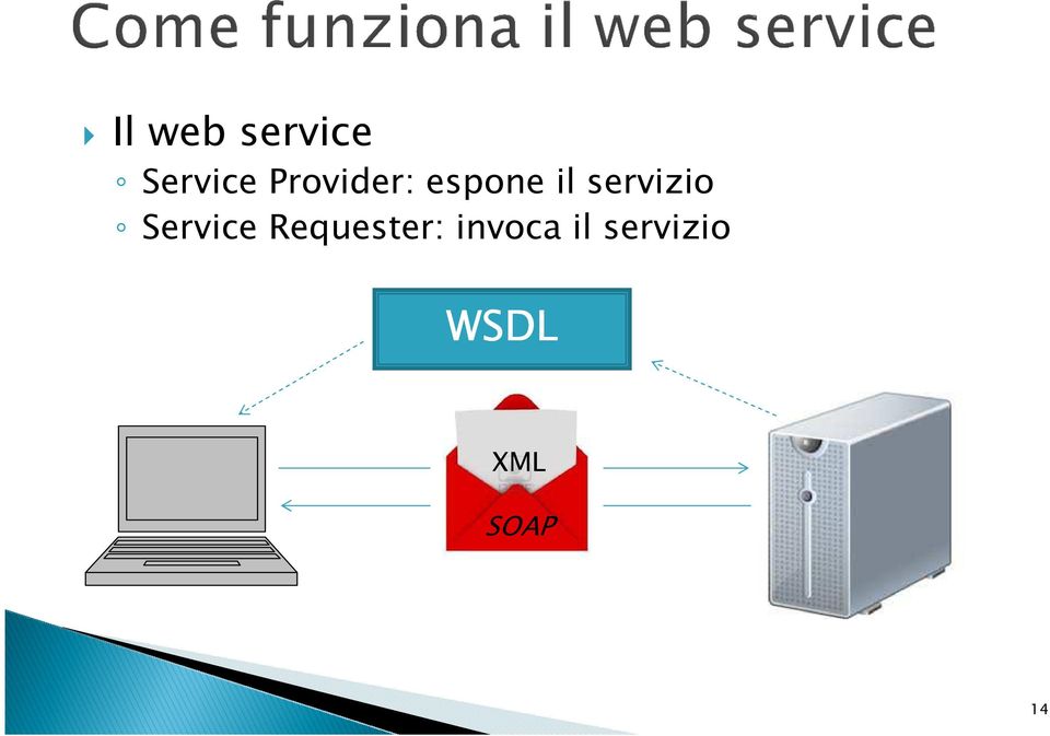 servizio Service