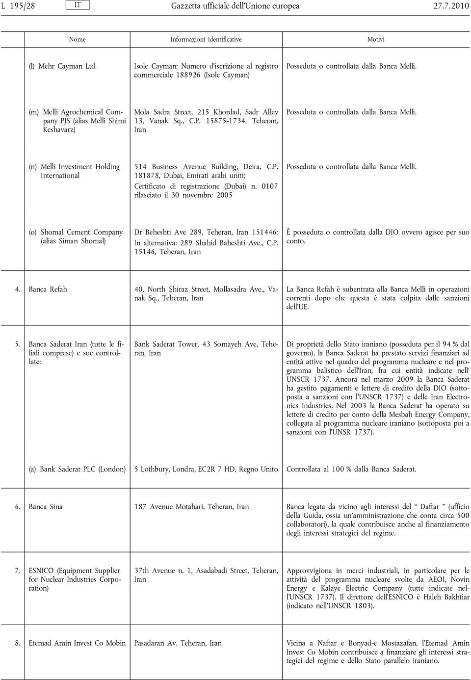 (m) Melli Agrochemical Company PJS (alias Melli Shimi Keshavarz) Mola Sadra Street, 215 Khordad, Sadr Alley 13, Vanak Sq., C.P. 15875-1734, Teheran, Posseduta o controllata dalla Banca Melli.