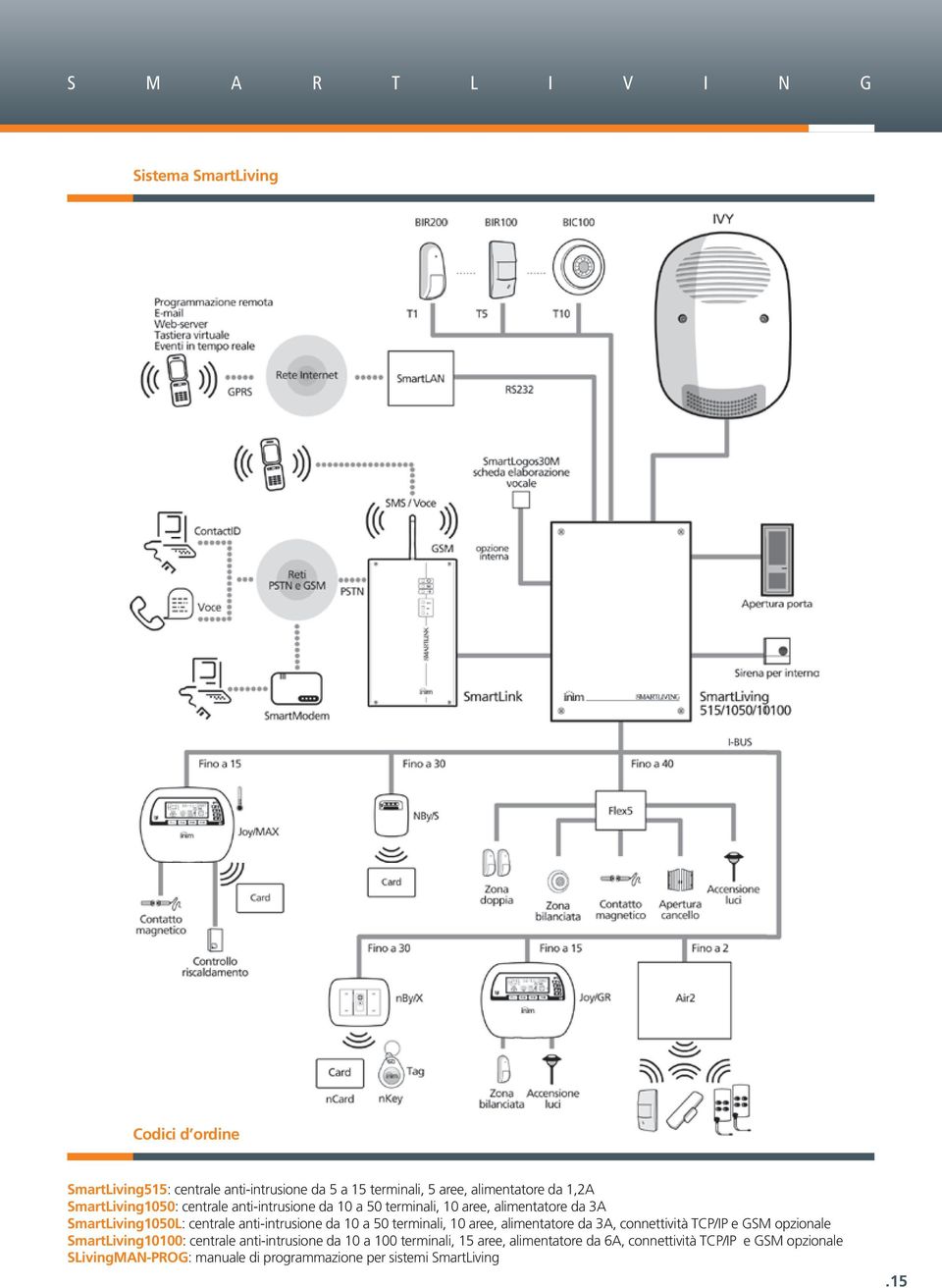 da 10 a 50 terminali, 10 aree, alimentatore da 3A, connettività TCP/IP e GSM opzionale SmartLiving10100: centrale anti-intrusione da 10 a 100