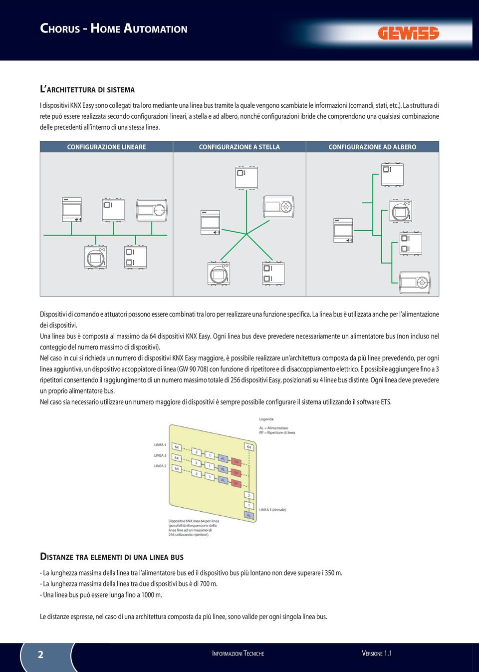 di una stessa linea. CONFIGURAZIONE LINEARE CONFIGURAZIONE A STELLA CONFIGURAZIONE AD ALBERO Dispositivi di comando e attuatori possono essere combinati tra loro per realizzare una funzione specifica.