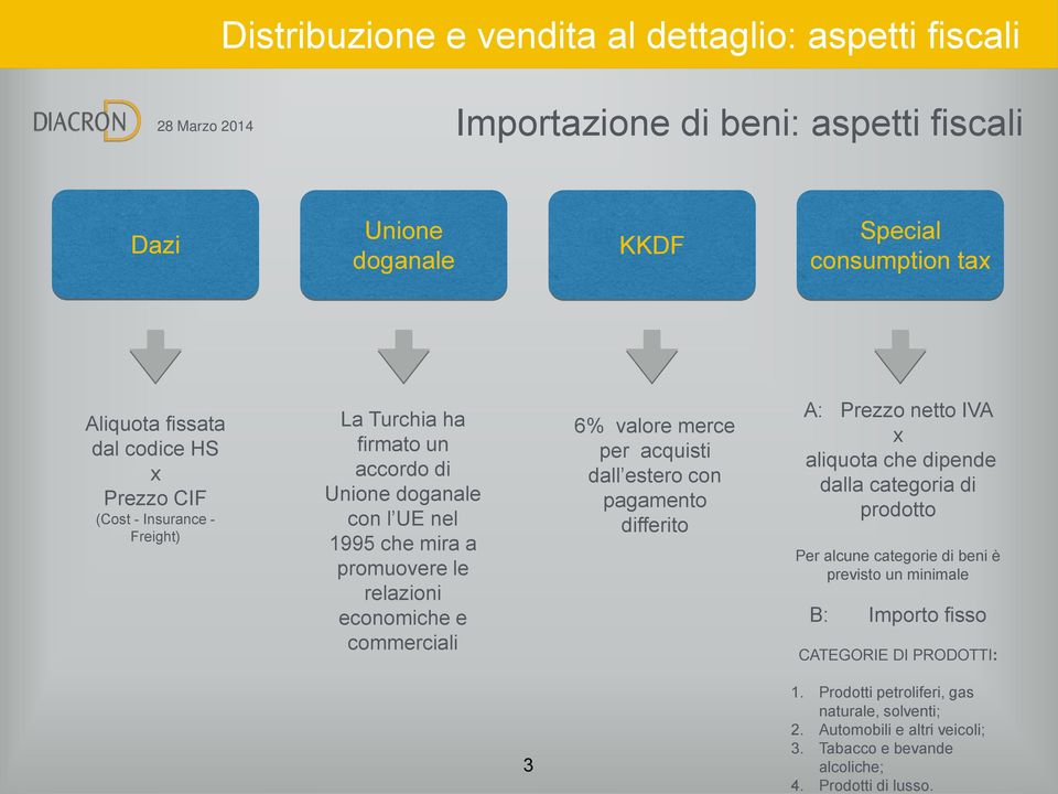 estero con pagamento differito A: Prezzo netto IVA x aliquota che dipende dalla categoria di prodotto Per alcune categorie di beni è previsto un minimale B: