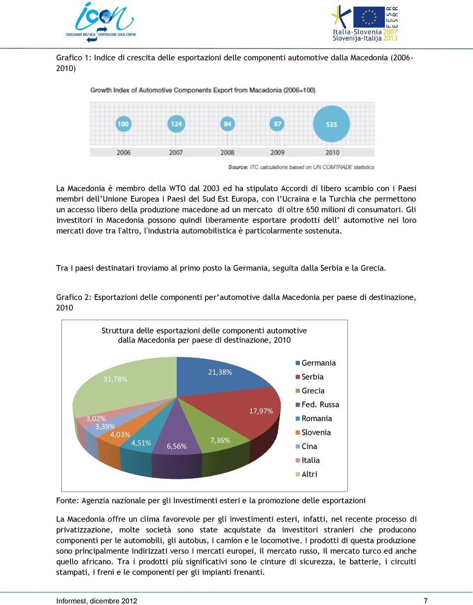 Gli investitori in Macedonia possono quindi liberamente esportare prodotti dell automotive nei loro mercati dove tra l'altro, l'industria automobilistica è particolarmente sostenuta.