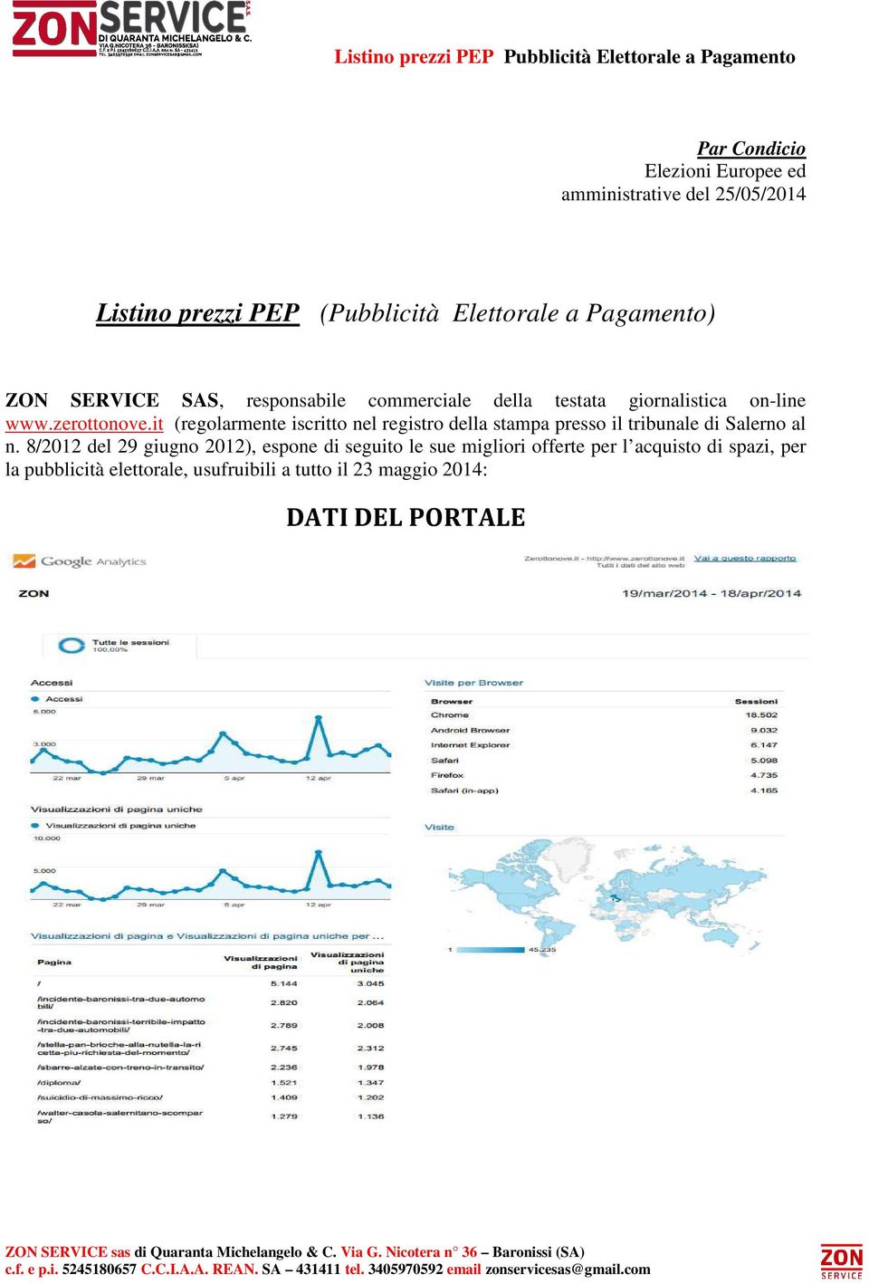 it (regolarmente iscritto nel registro della stampa presso il tribunale di Salerno al n.