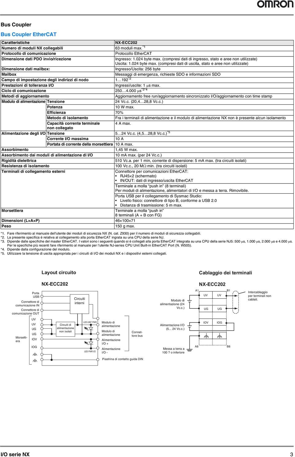 (compresi dati di ingresso, stato e aree non utilizzate) Uscita: 1.024 byte max.