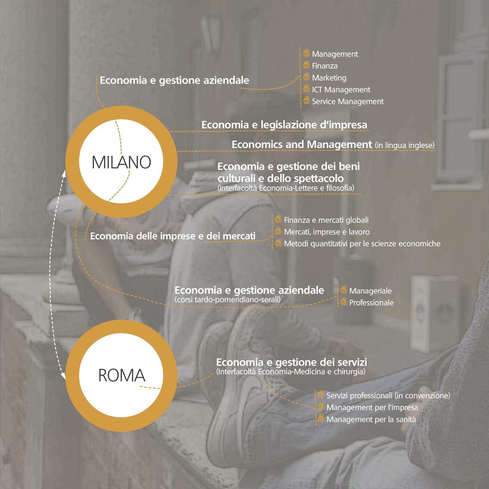 globali O Mercati, imprese e lavoro O Metodi quantitativi per le scienze economiche Economia e gestione aziendale (corsi tardo-pomeridiano-serali) O Manageriale O