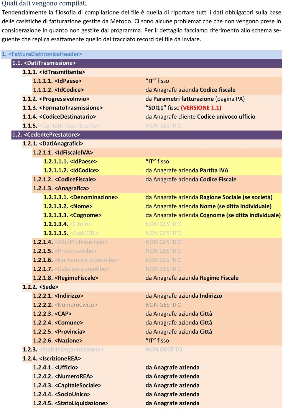 Per il dettaglio facciamo riferimento allo schema seguente che replica esattamente quello del tracciato record del file da inviare. 1. <FatturaElettronicaHeader> 1.1. <DatiTrasmissione> 1.1.1. <IdTrasmittente> 1.