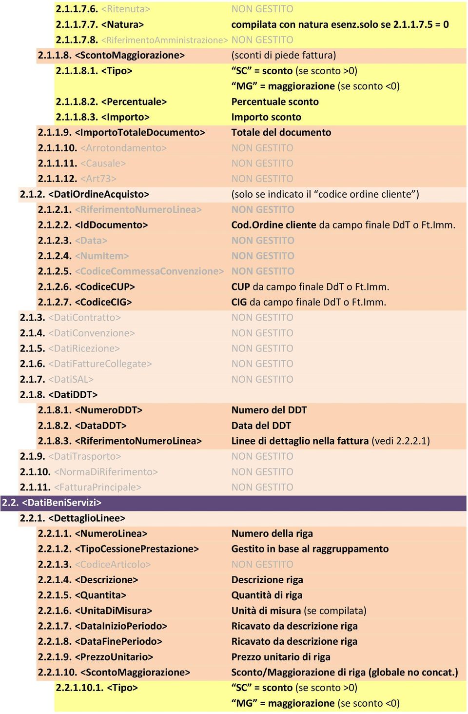 <ImportoTotaleDocumento> Totale del documento 2.1.1.10. <Arrotondamento> NON GESTITO 2.1.1.11. <Causale> NON GESTITO 2.1.1.12. <Art73> NON GESTITO 2.1.2. <DatiOrdineAcquisto> (solo se indicato il codice ordine cliente ) 2.