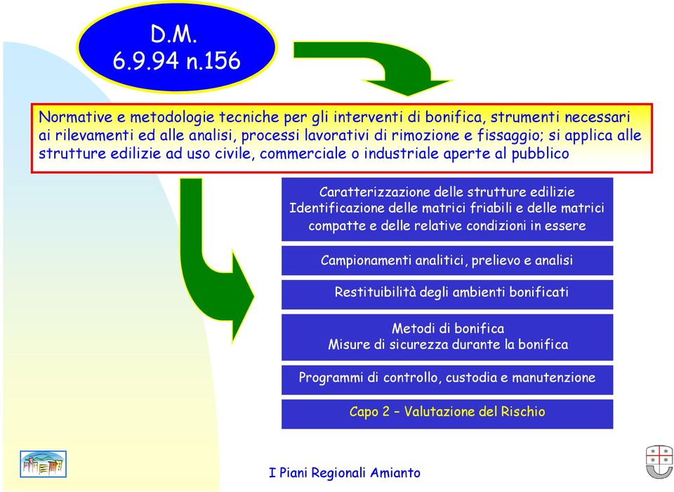 fissaggio; si applica alle strutture edilizie ad uso civile, commerciale o industriale aperte al pubblico Caratterizzazione delle strutture edilizie