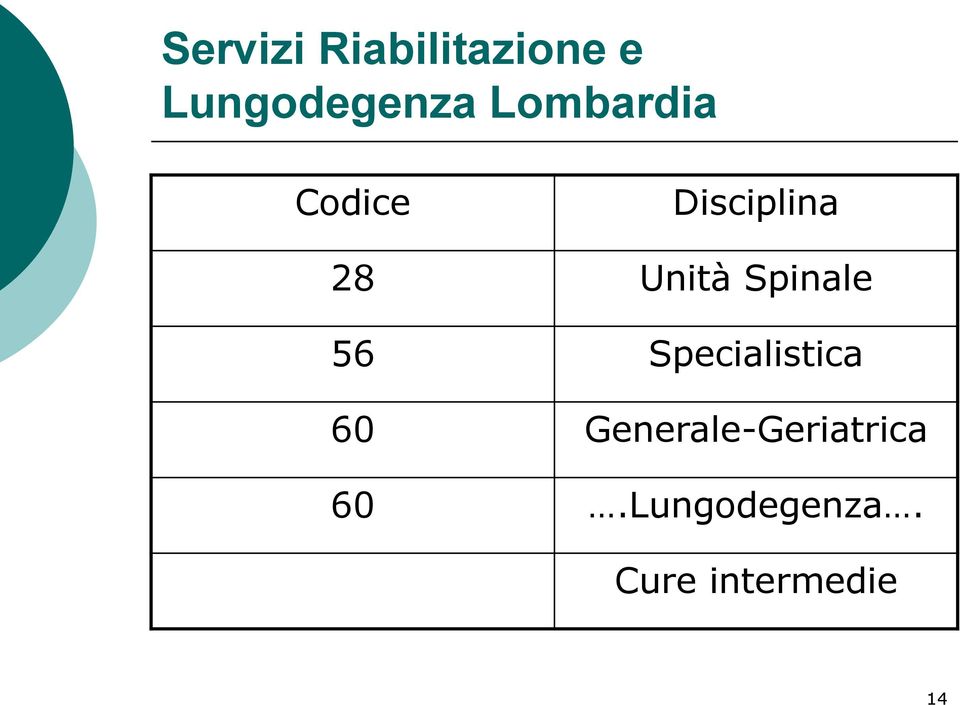 Spinale 56 Specialistica 60