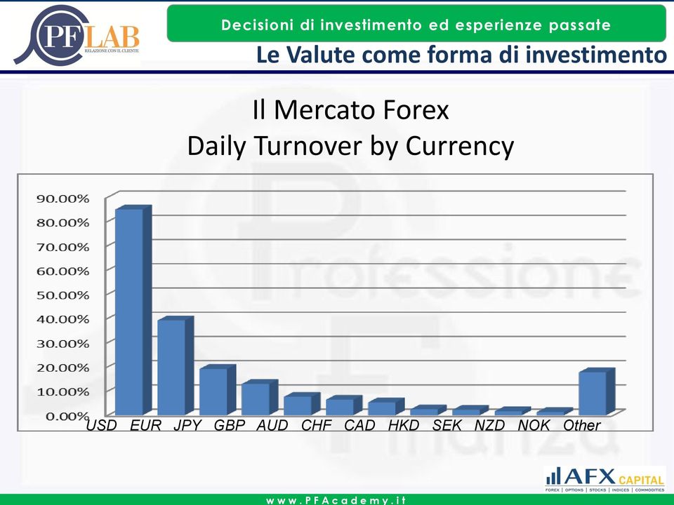 USD EUR JPY GBP AUD CHF