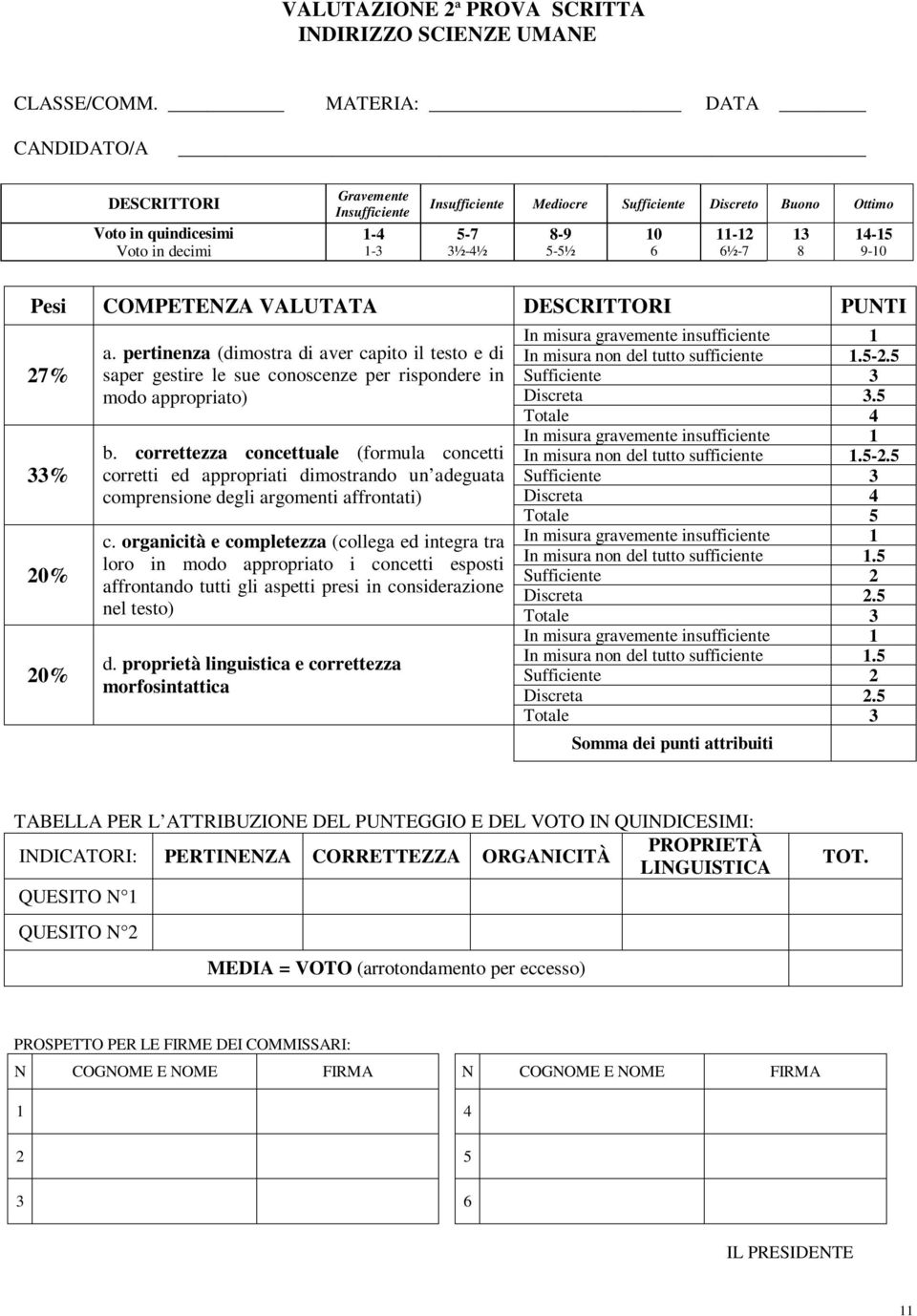 13 8 14-15 9-10 Pesi COMPETENZA VALUTATA DESCRITTORI PUNTI 27% 33% 20% 20% a. pertinenza (dimostra di aver capito il testo e di saper gestire le sue conoscenze per rispondere in modo appropriato) b.