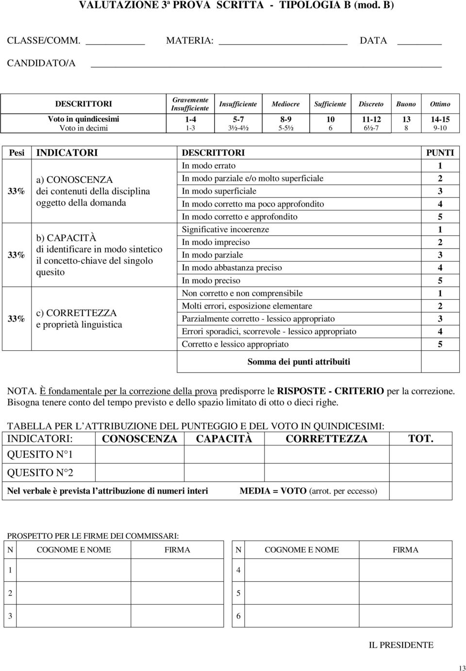 13 8 14-15 9-10 Pesi INDICATORI DESCRITTORI PUNTI 33% 33% 33% a) CONOSCENZA dei contenuti della disciplina oggetto della domanda b) CAPACITÀ di identificare in modo sintetico il concetto-chiave del