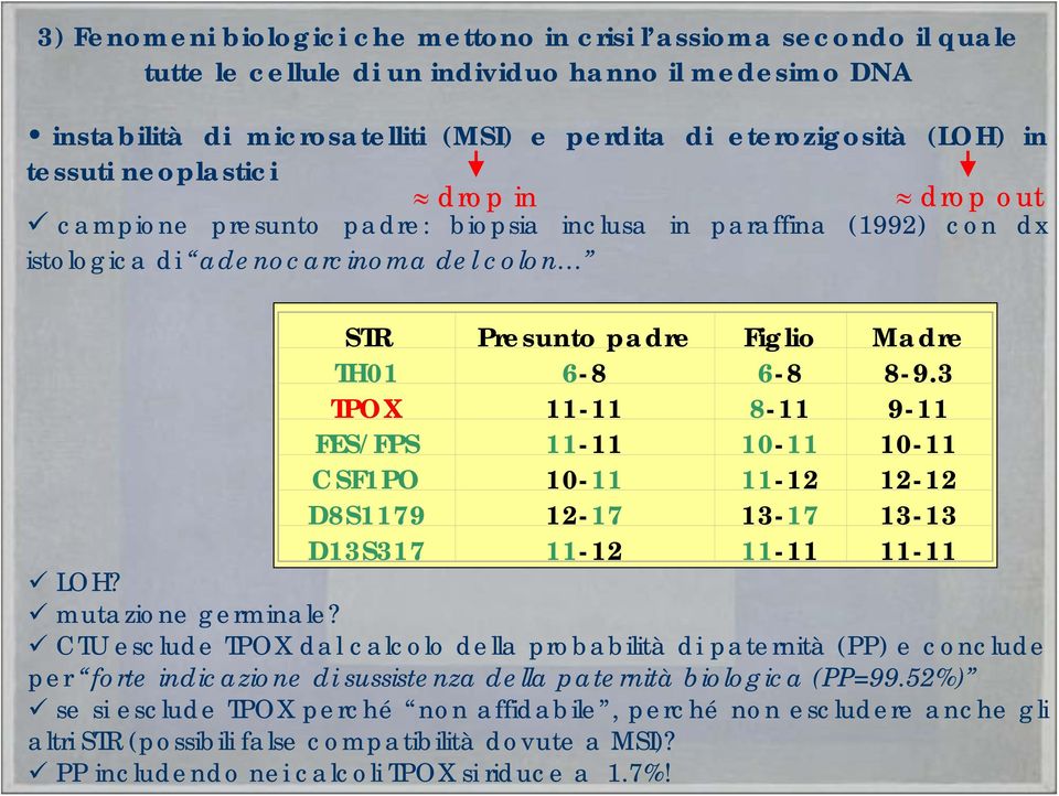 3 TPOX 11-11 8-11 9-11 FES/FPS 11-11 10-11 10-11 CSF1PO 10-11 11-12 12-12 D8S1179 12-17 13-17 13-13 D13S317 11-12 11-11 11-11 LOH? mutazione germinale?